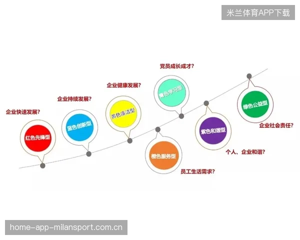 克莱或提升体系：企业成长的催化剂