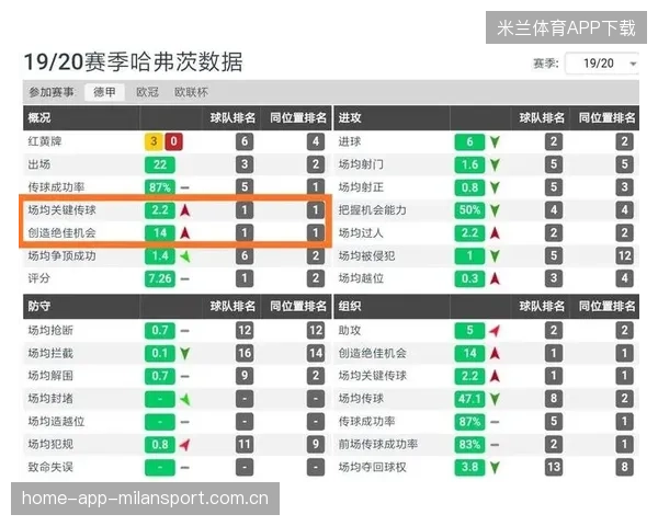 勒沃库森连续直塞精准剖开核心区域的战术美学